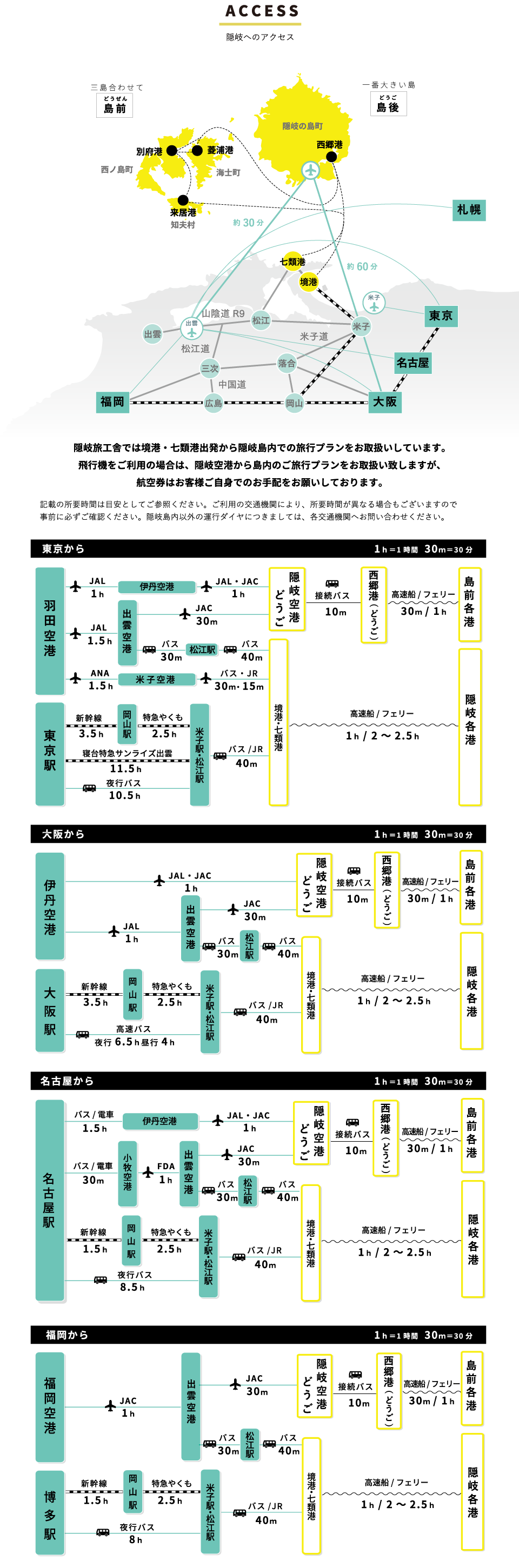 隠岐の島へのアクセスの紹介です